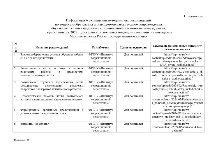 Информация о размещении методических рекомендаций по вопросам образования и психолого-педагогического сопровождения обучающихся с инвалидностью, с ограниченными возможностями здоровья, разработанных в 2023 году Информация о размещении методических рекомендаций по вопросам образования и психолого-педагогического сопровождения обучающихся с инвалидностью, с ограниченными возможностями здоровья, разработанных в 2023 году.